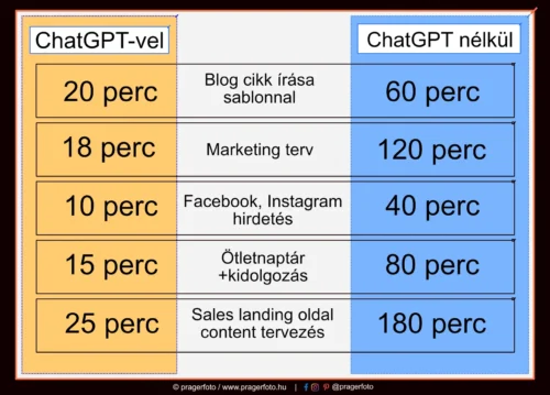 ChatGpt without gpt